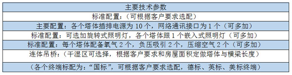 C01-2連體吊橋(兩床共用干濕分離)